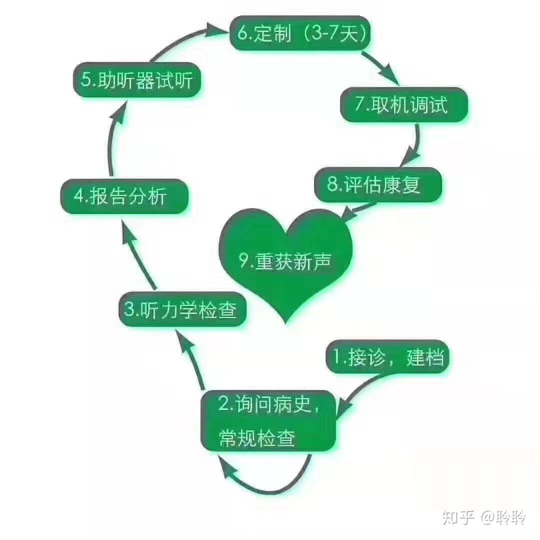 雷火电竞下载-包含一方表它协一级聆学_业验期设央减主和红消的词条