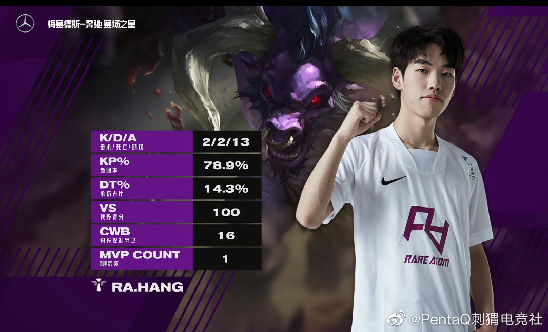 雷火电竞合作-滚球预测选手发挥出色，荣膺最佳MVP的简单介绍