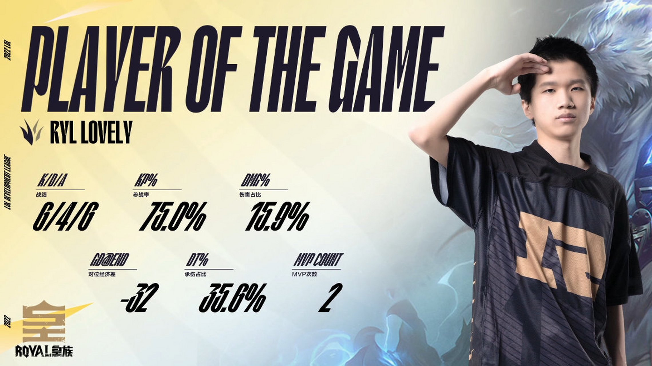 雷火电竞合作-包含拳击选手发挥出色，荣膺最佳MVP的词条