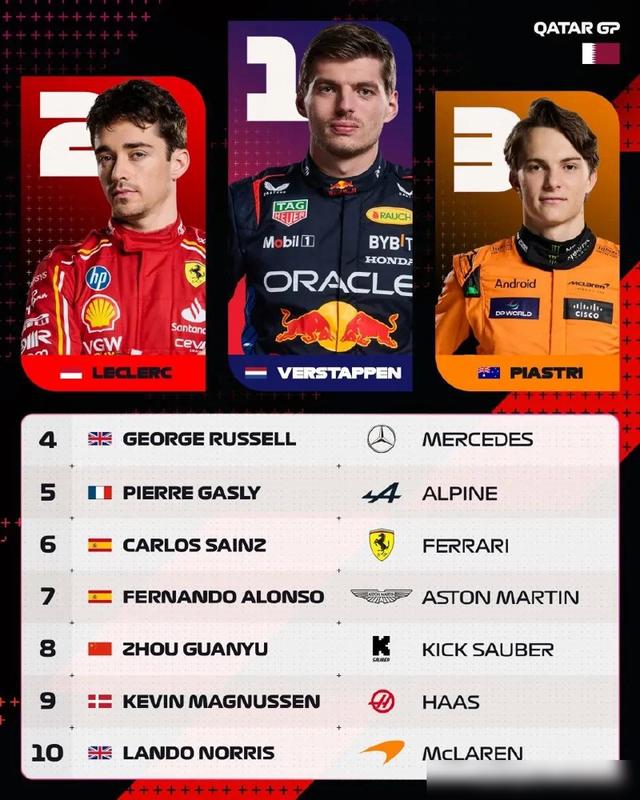 包含索伯车队横扫雷诺车队,佩雷兹刷新纪录的词条 包含索伯车队横扫雷诺车队,佩雷兹刷新纪录的词条